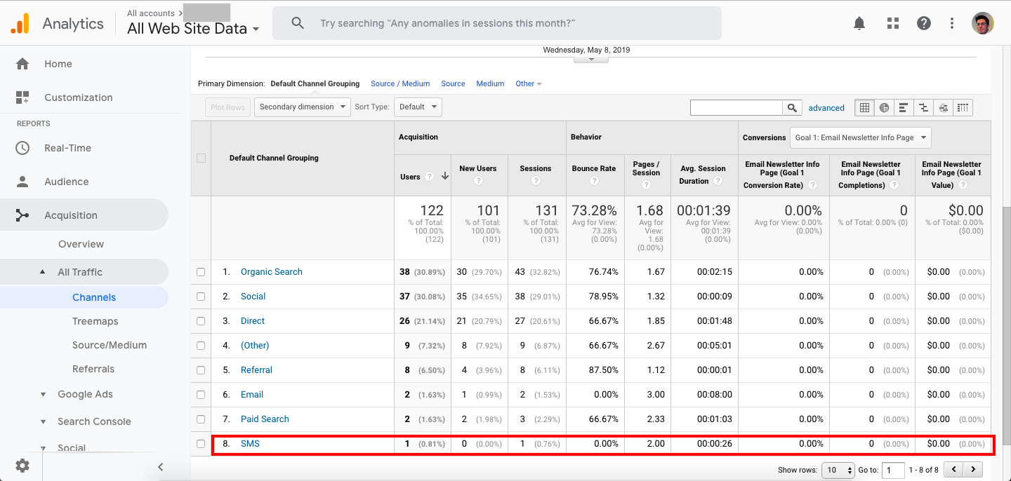 How to Use Google Analytics to Track Your SMS Marketing Campaigns (wScreenshots)