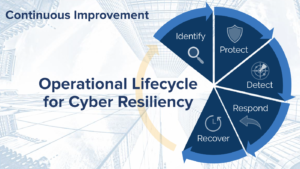 Cyber Security Lifecycle